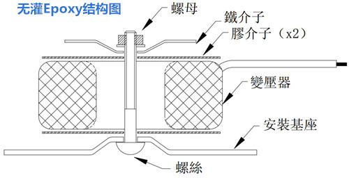 僑洋電源變壓器安裝結(jié)構(gòu)圖