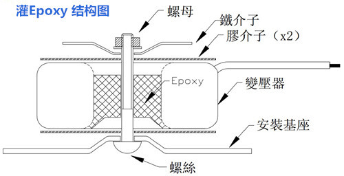 僑洋電源變壓器安裝結(jié)構(gòu)圖