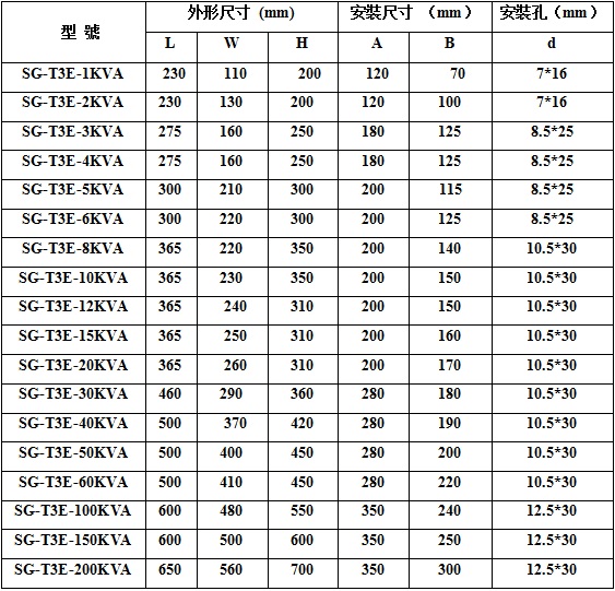 三相<a href='/Products/gelibianyaqi.html' class='keys' title='點(diǎn)擊查看關(guān)于隔離變壓器的相關(guān)信息' target='_blank'>隔離變壓器</a>型號(hào)規(guī)格圖