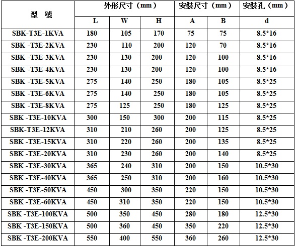 三相自耦變壓器型號(hào)規(guī)格圖