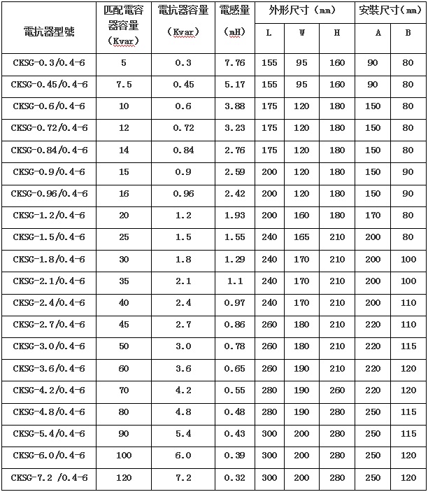 CKS(D)G低壓串聯(lián)電抗器